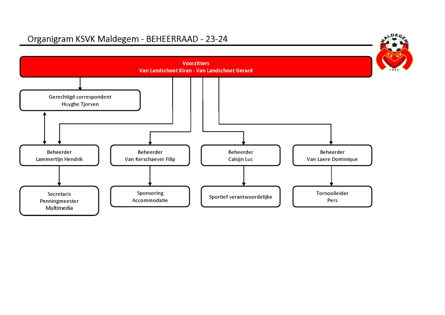 organigram BEHEERRAAD 23-24
