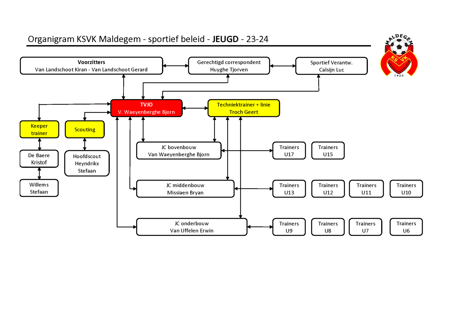 organigram jeugd 23-24