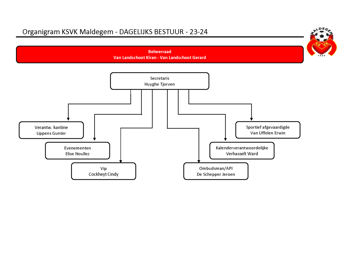 organigram dag bestuur 23-24_1