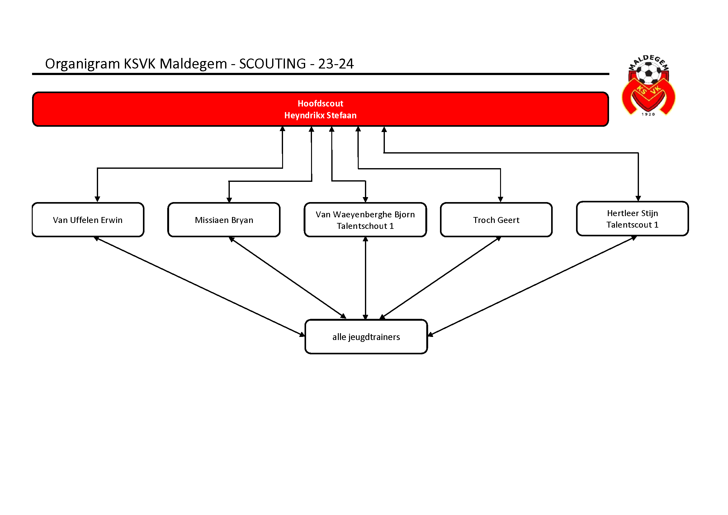 organigram scouting 23-24